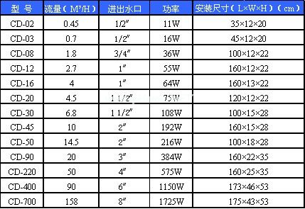 紫外线杀菌设备规格表.jpg